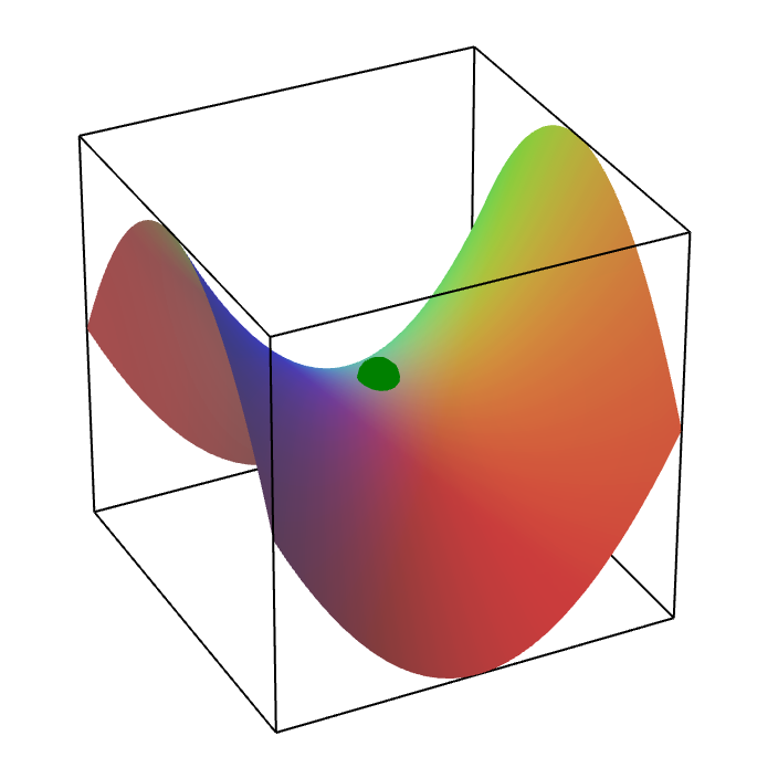 Saddle point