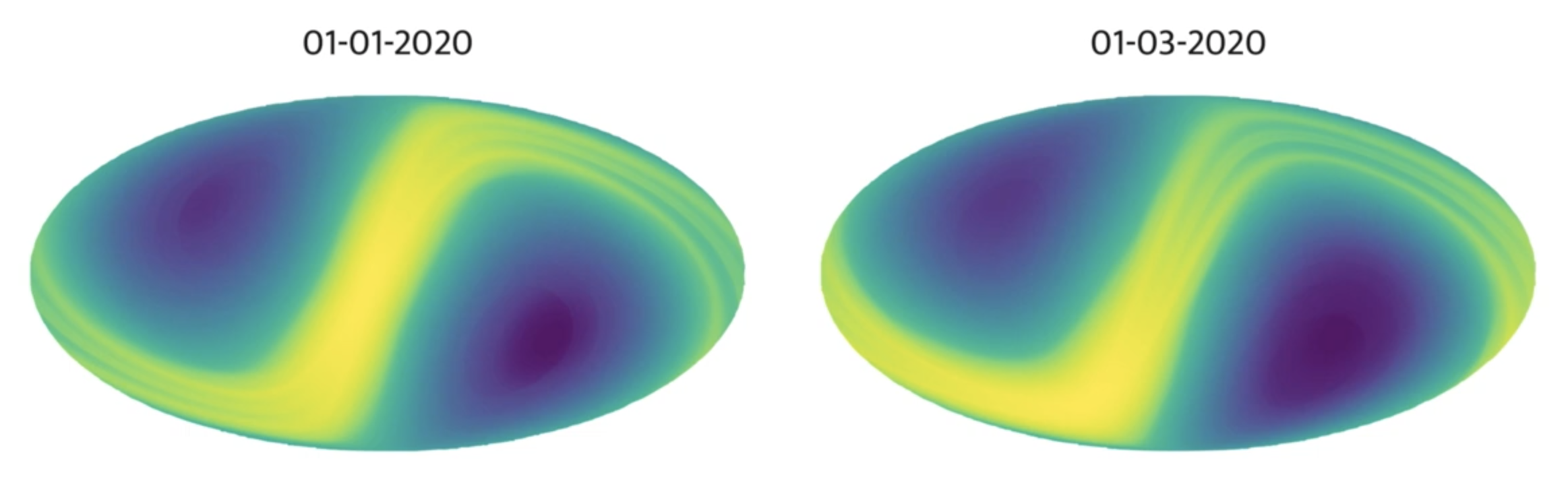 Observer location dependent.