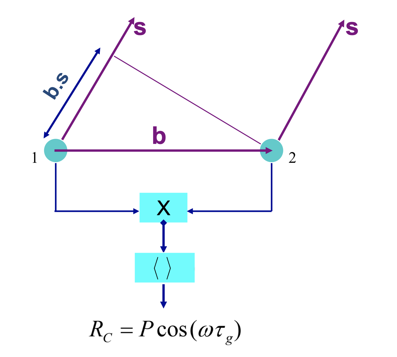 Fundamentals of Radio Interferometry Jinyi Blog