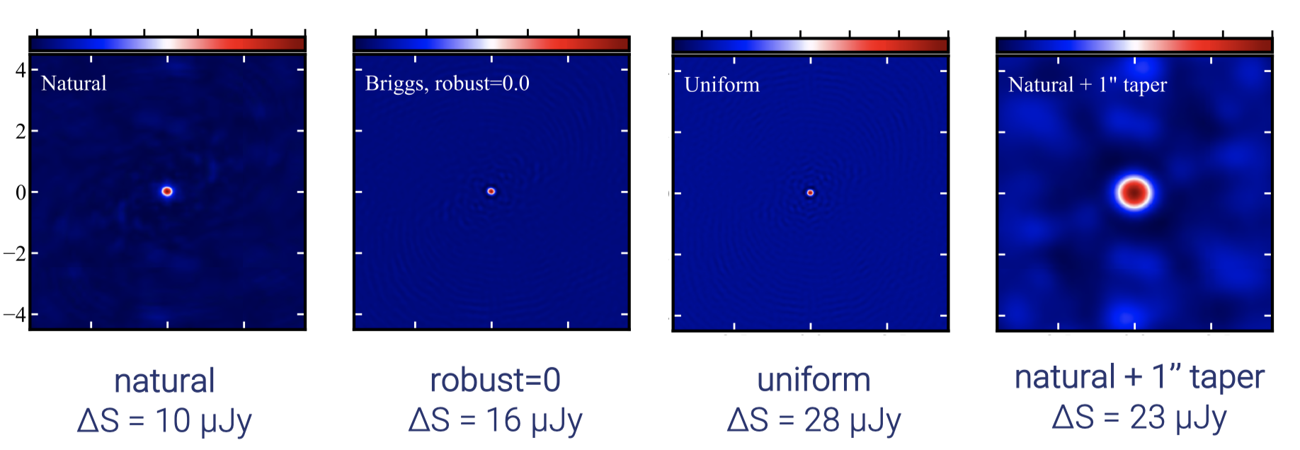 Example dirty beams (ALMA)