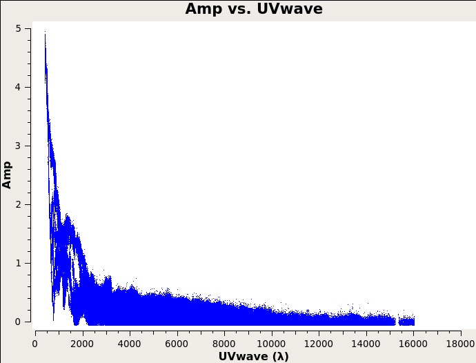 3C391 newly calibrated Amp vs UVwave.