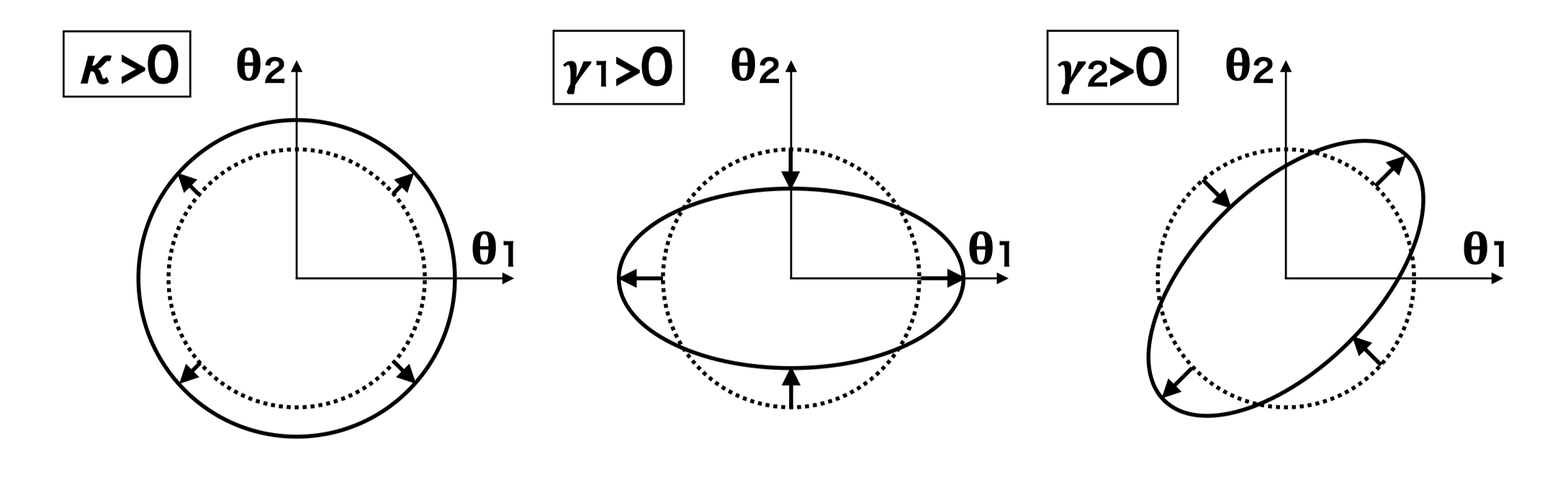 Adaped from a lecture note by Masamune Oguri.